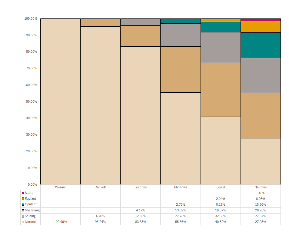 WEBFISHING breakdown